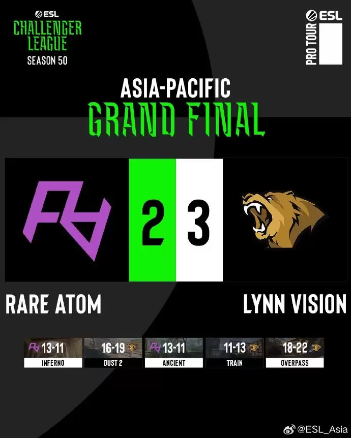 鏖战147回合6.5小时，LVG对阵RA成迄今为止最长《CS2》比赛