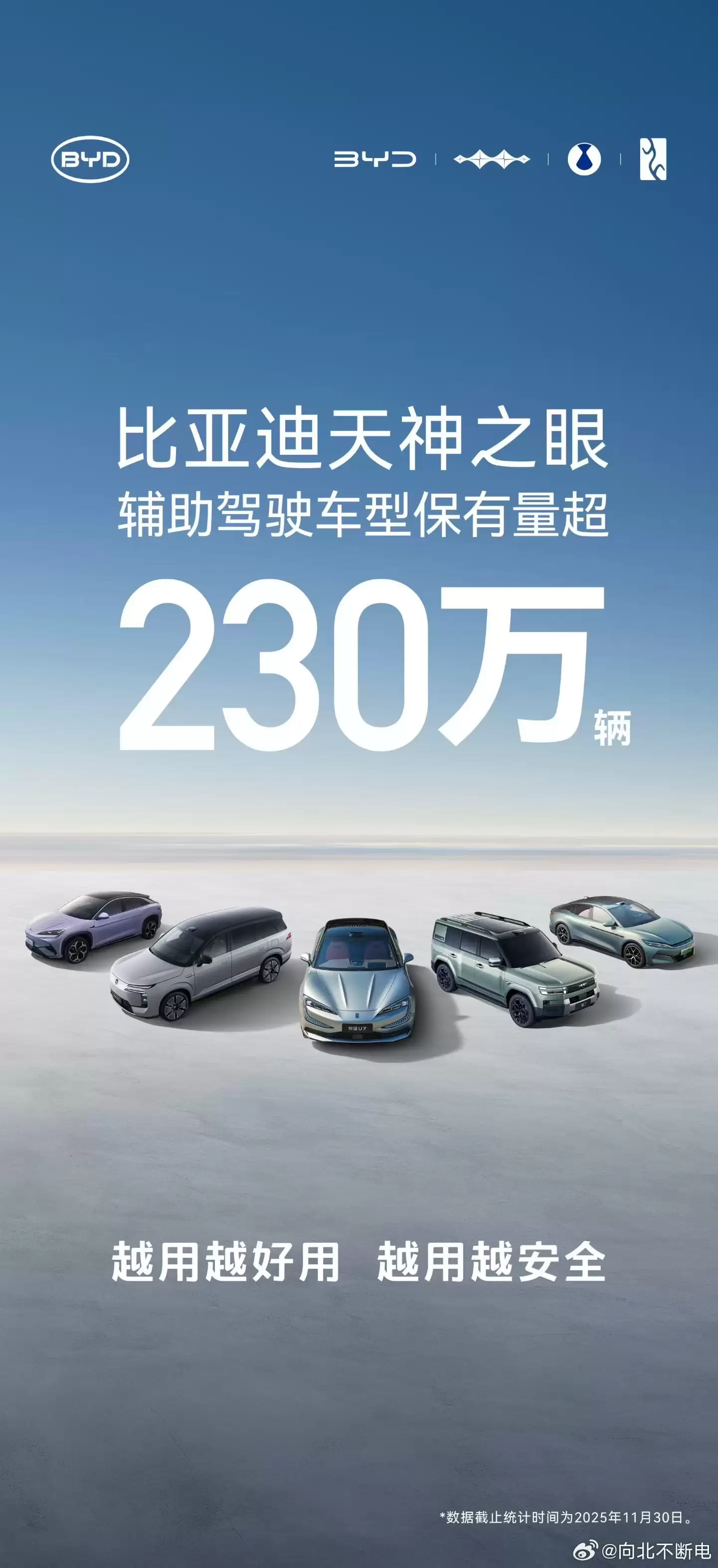 比亚迪天神之眼辅助驾驶车型保有量超 230 万,每天生成数据超 1.5 亿公里