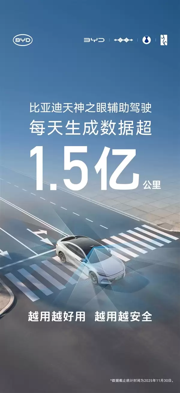 比亚迪天神之眼车型卖出230万辆 每天数据可从地球跑到太阳