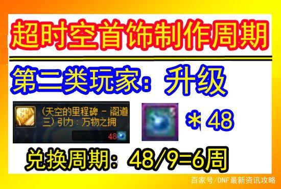 dnf黑洞湮灭套装设计图在哪里换