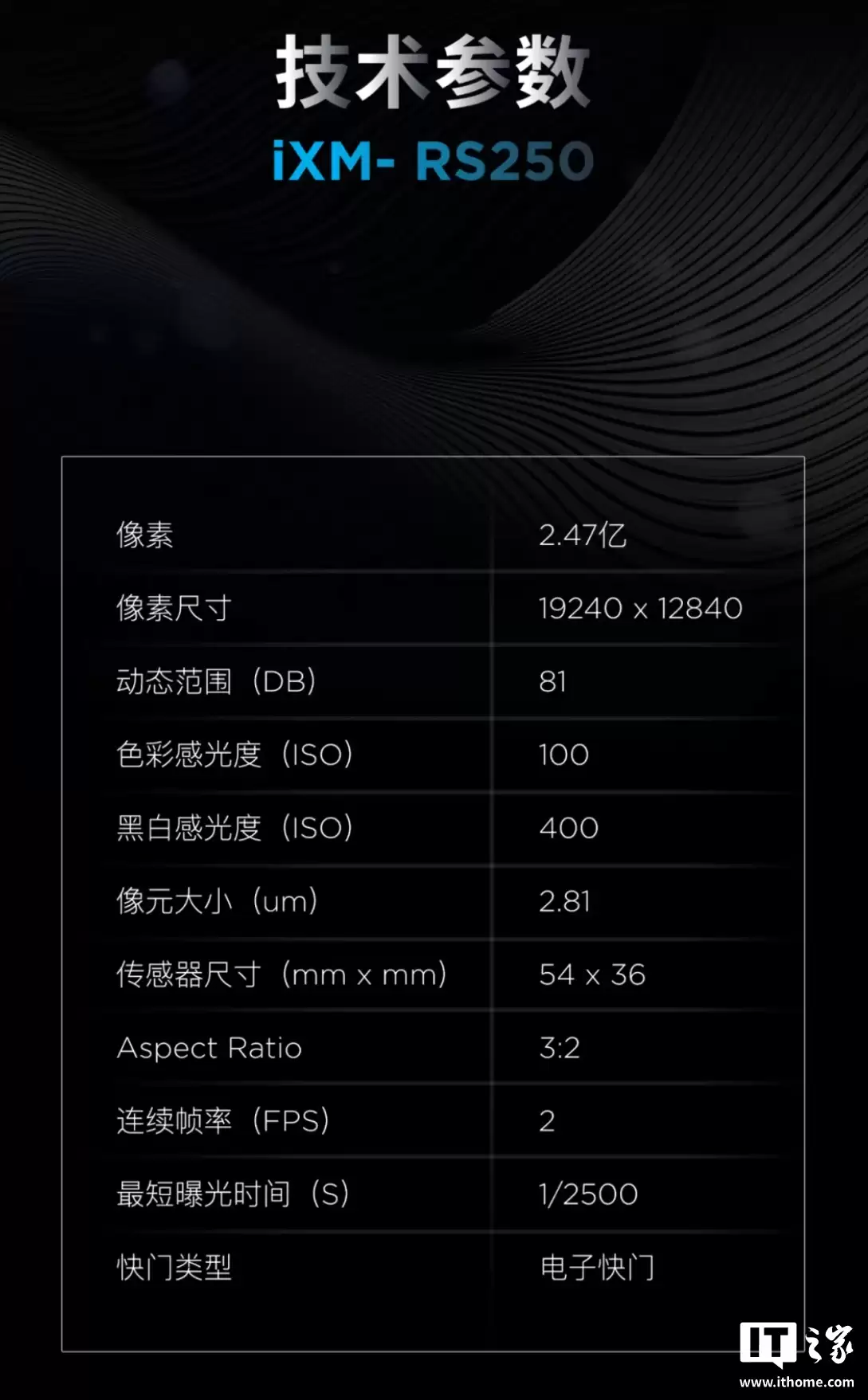 2.47 亿像素，飞思 Phase One 推出 iXM-RS250 单机头航测相机