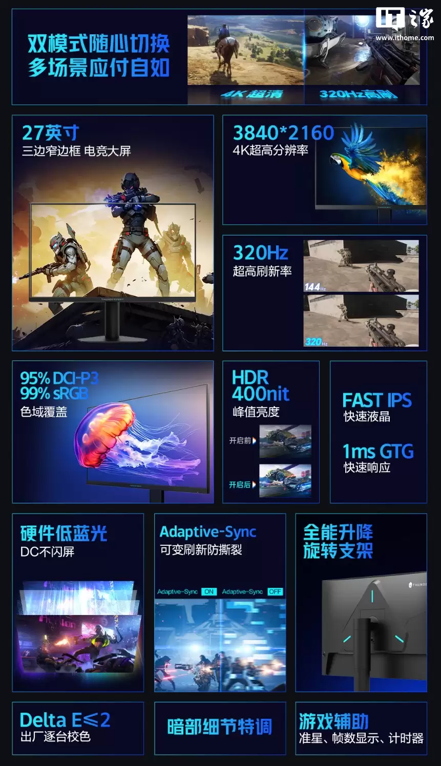 雷神推出 27 英寸 4K 160Hz 双模电竞显示器 JU27F160L,售价 1399 元