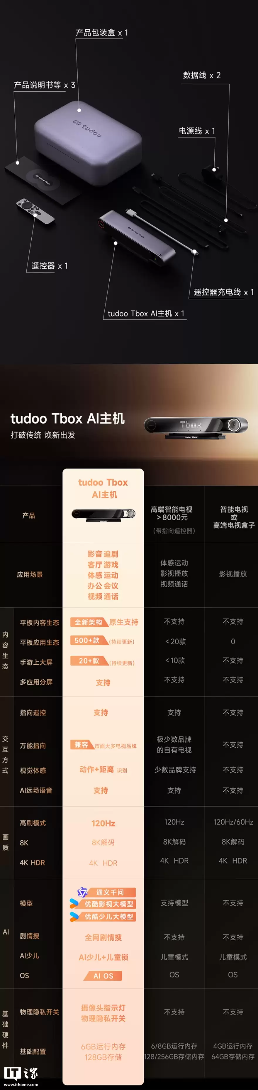 电视秒变 AI 智慧屏:TUDOO Tbox AI 主机发布,首发价 1499 元