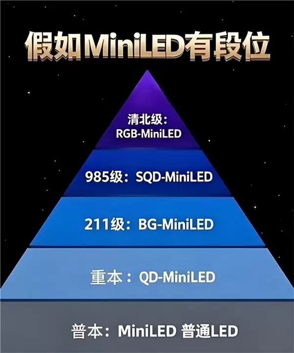 RGB-Mini LED 和 SQD-Mini LED 哪个好？内行人都推荐 RGB-Mini LED