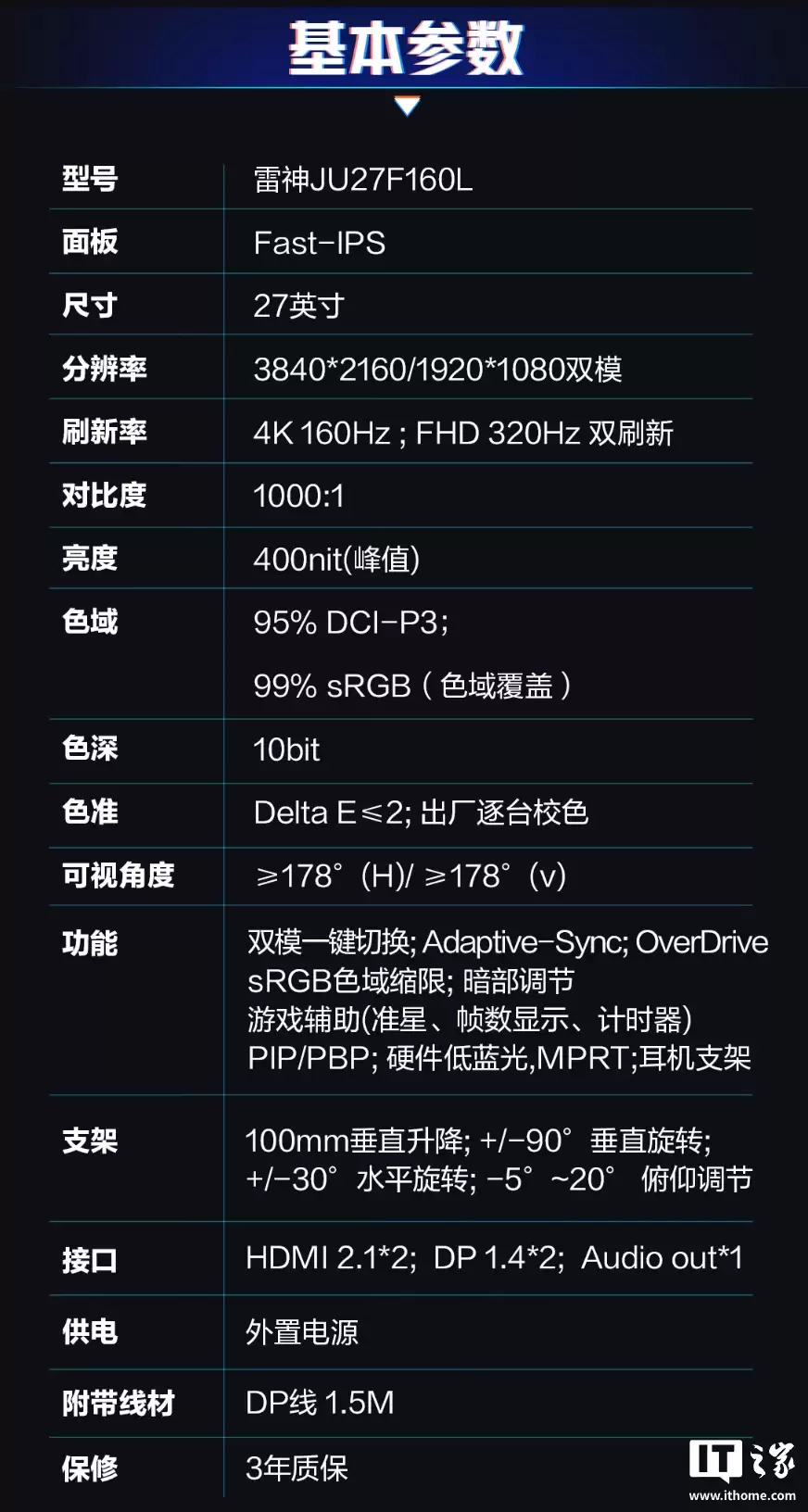 雷神推出 27 英寸 4K 160Hz 双模电竞显示器 JU27F160L,售价 1399 元