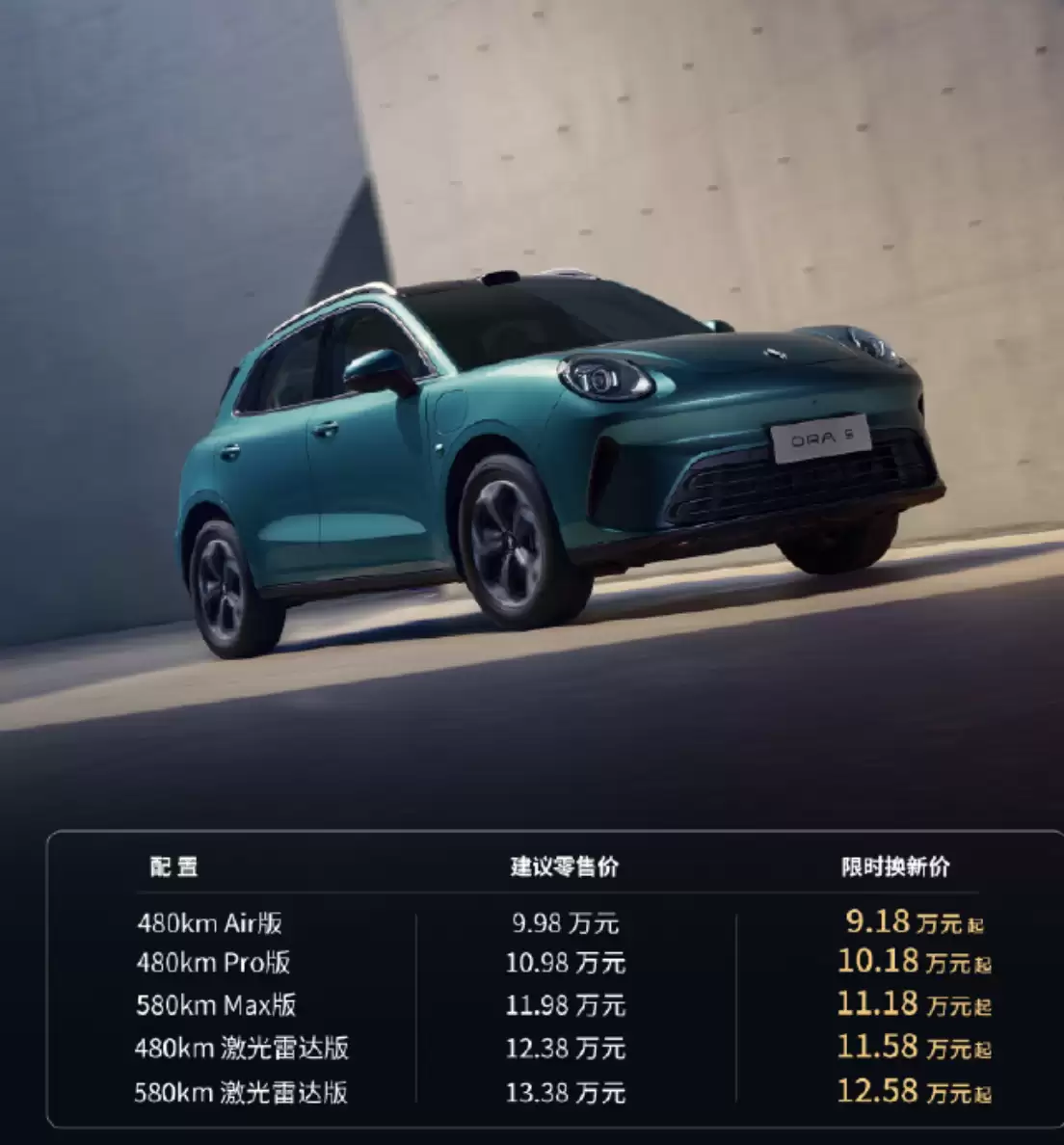 长城欧拉首款SUV欧拉5上市:9.18万元起 CLTC续航480公里起