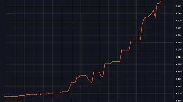 内存仨月涨3倍！AMD AM4老平台枯木逢春