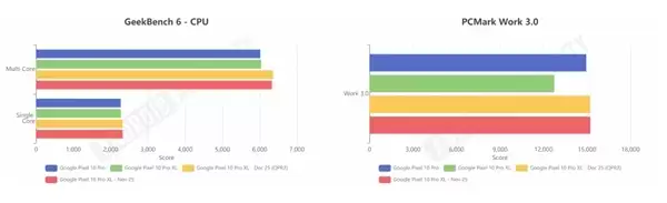 安卓16推送更新！谷歌手机流畅度瞬间提升