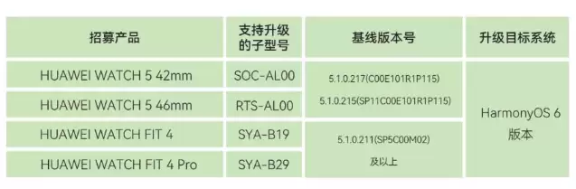 华为 WATCH 5/FIT 4 系列开启鸿蒙 HarmonyOS 6 公测招募