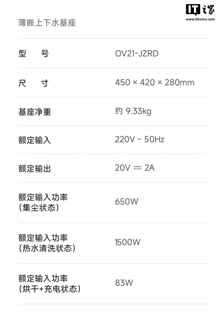 8 月上市年度旗舰:小米米家扫地机器人 5 Pro 上水版 5999 → 3121.8 元直降