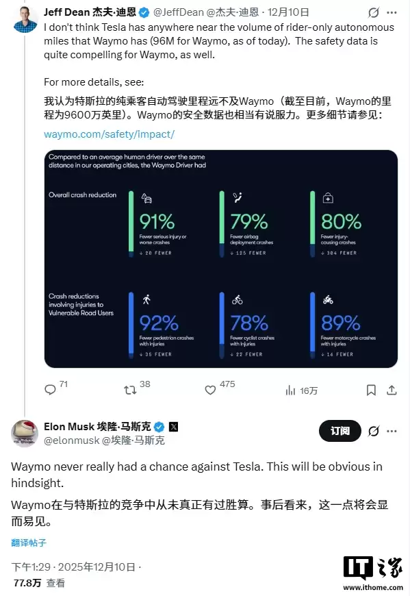 马斯克放话：Waymo 根本没机会赢特斯拉