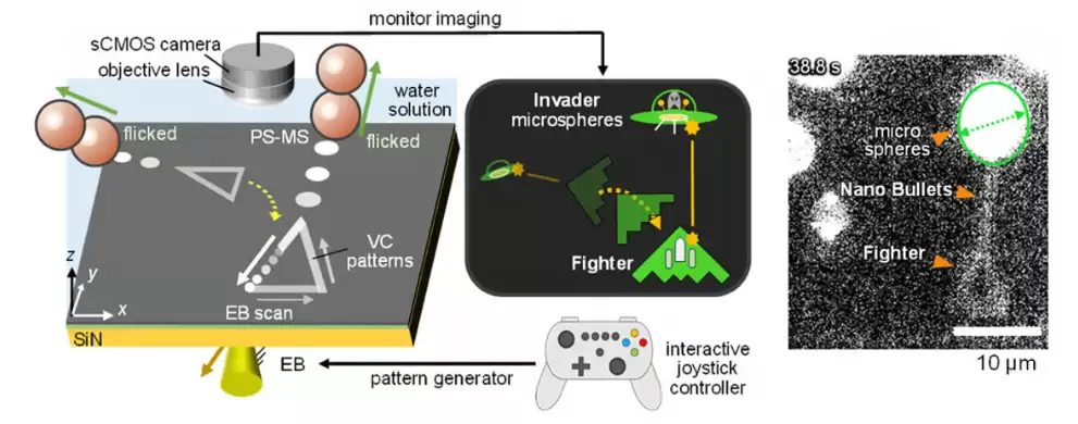 世界上最小的射击游戏：日本研究人员用手柄操控“纳米飞船”