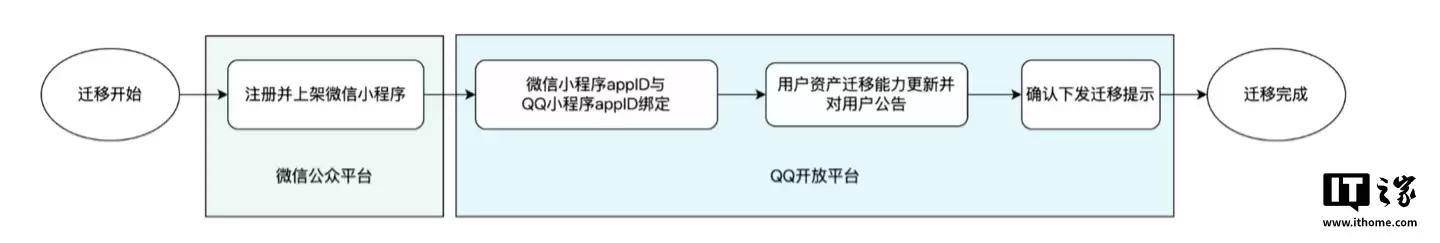 腾讯:QQ将全面接入微信小程序,建议开发者尽快迁移降低维护成本