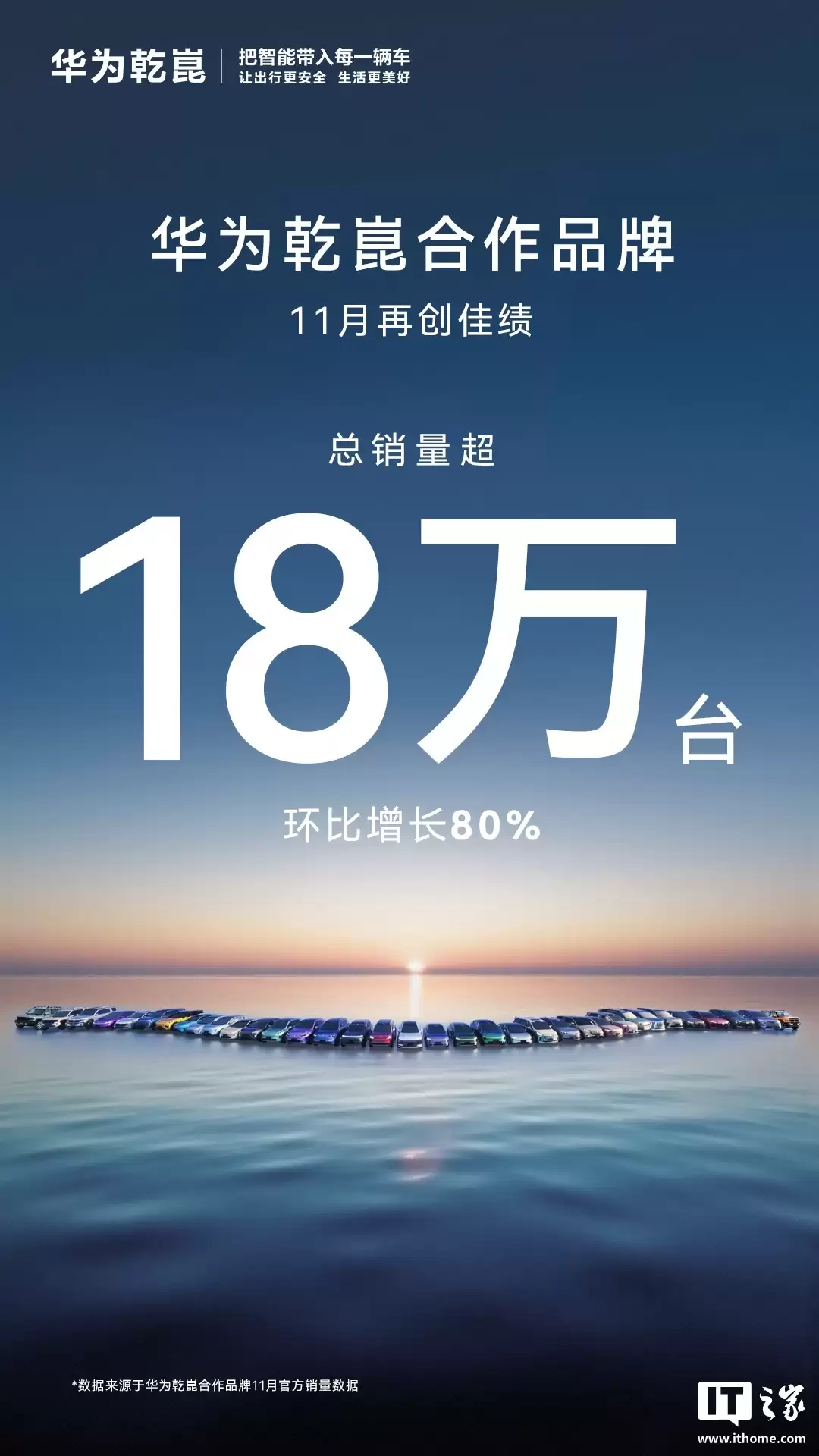 华为靳玉志：L2 级辅助驾驶渗透率提升至 50% 仅用五年时间，智能驾驶正快速迭代