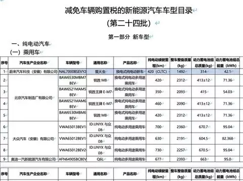 新款萤火虫动力升级续航不变，预计明年上市