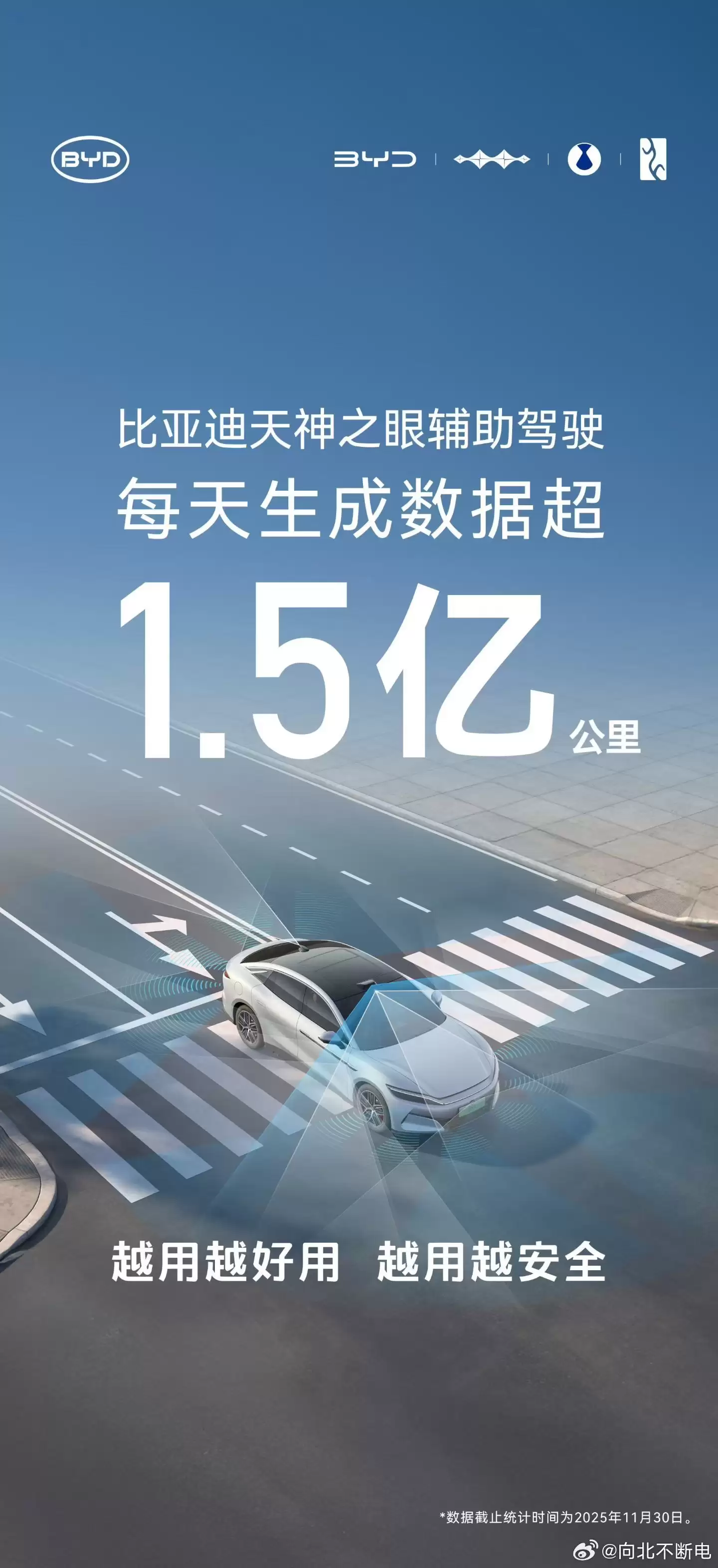 比亚迪天神之眼辅助驾驶车型保有量超 230 万,每天生成数据超 1.5 亿公里
