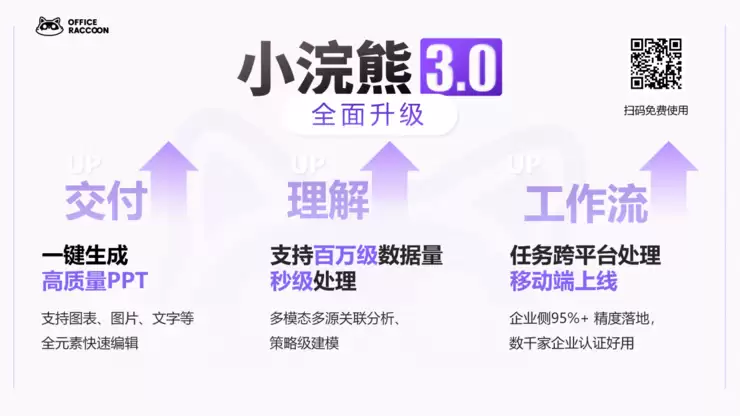 商汤小浣熊3.0重磅发布!百万级数据分析,一键生成高质量PPT