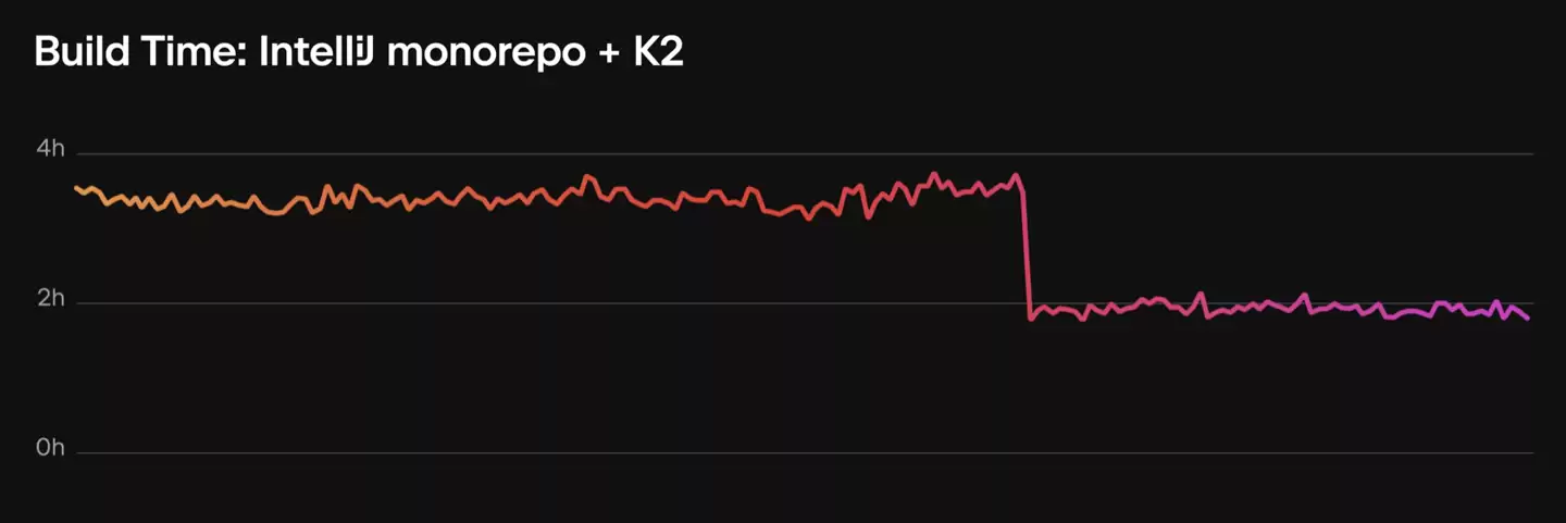 Kotlin 2.2 正式发布：新增多项语法、开源 Koog AI Agent 框架