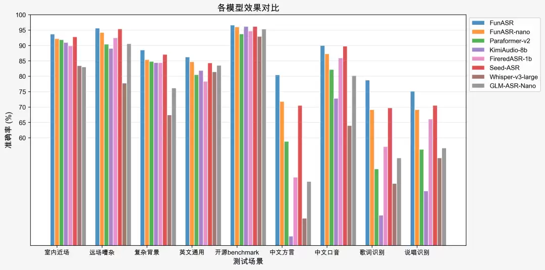 阿里通义百聆推出语音模型新版本:3秒录音即可“复制”9种语言、18种方言