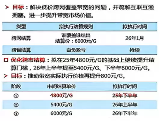 硬盘、内存采购成本翻倍！123云盘宣布2026年起部分商品涨价