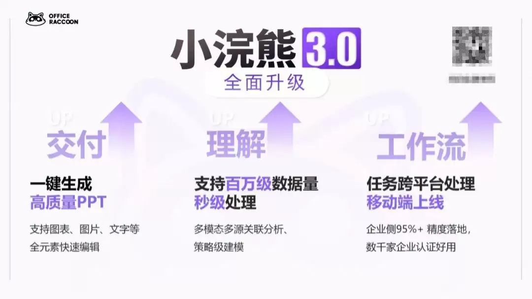 商汤科技发布AI办公智能体“小浣熊3.0” 一键生成高质量PPT