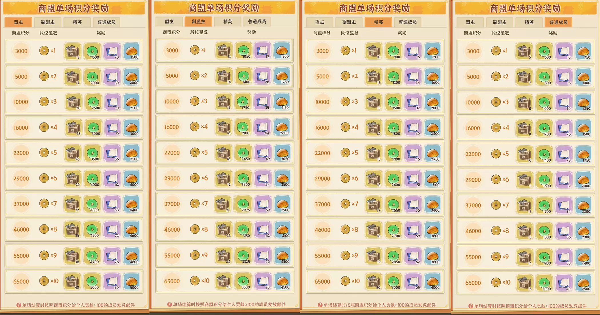 《从前有条街》荣耀大乱斗玩法操作攻略