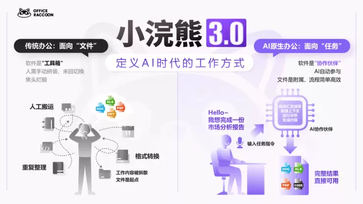 商汤小浣熊3.0重磅发布!百万级数据分析,一键生成高质量PPT