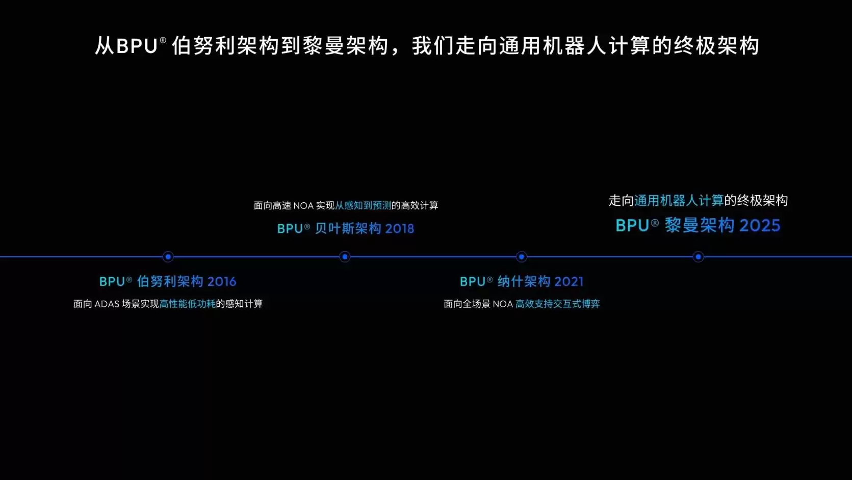 地平线发布第四代 BPU 架构黎曼：算力性能提升 10 倍，将搭载于征程 7 系列芯片