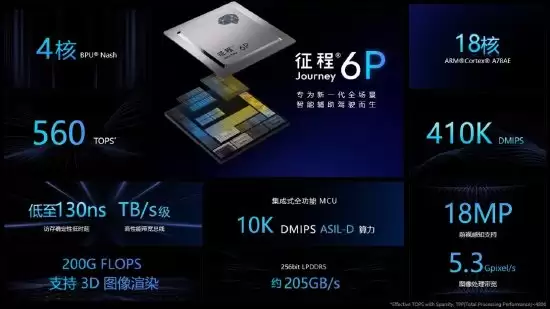 地平线与采埃孚推出城市领航 coPILOT 辅助驾驶系统,明年量产交付