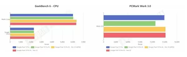 谷歌推Android 16 QPR2更新，Pixel手机性能显著提升