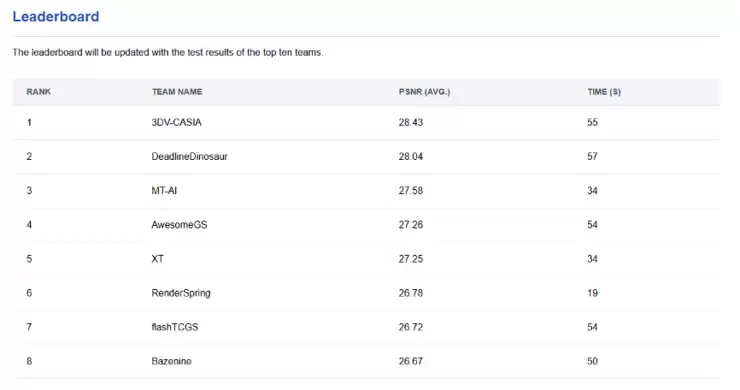 SIGGRAPH Asia 2025：摩尔线程赢图形顶会3DGS挑战赛大奖