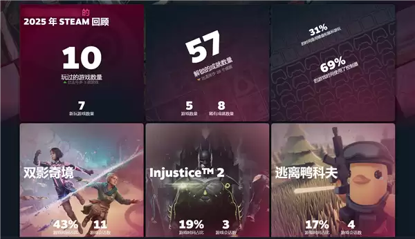 2025 Steam年度回顾上线 看你一年玩了多少款游戏