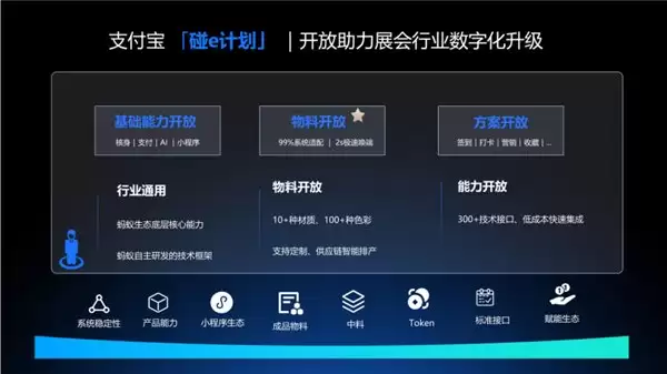 支付宝碰一下发布“碰 e 计划”，助力会展行业数字化升级