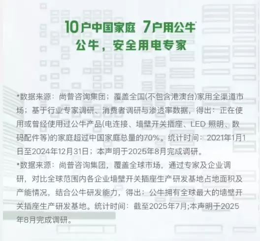 “10户中国家庭 7户用公牛” 同行质疑公牛广告语被起诉索赔420万