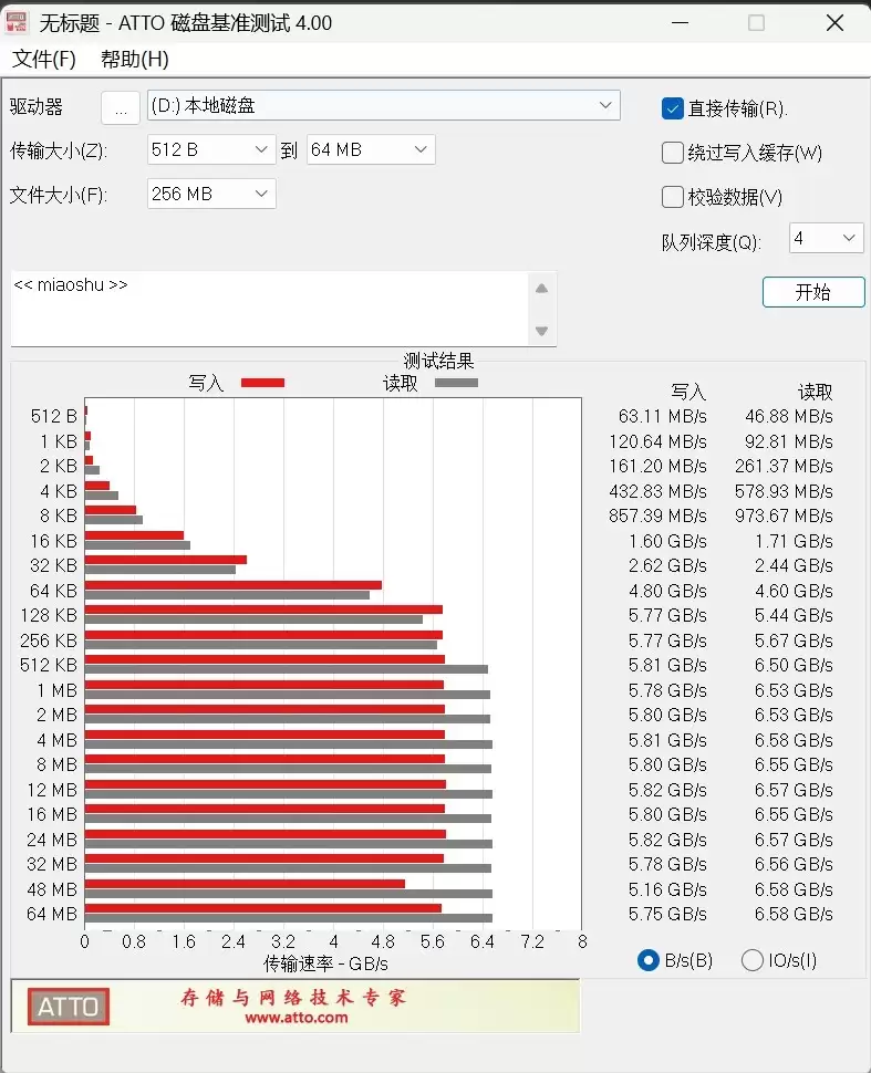 微星 Cubi NUC AI迷你电脑磁盘性能测试：为什么说长江存储PC411是优秀的OEM SSD