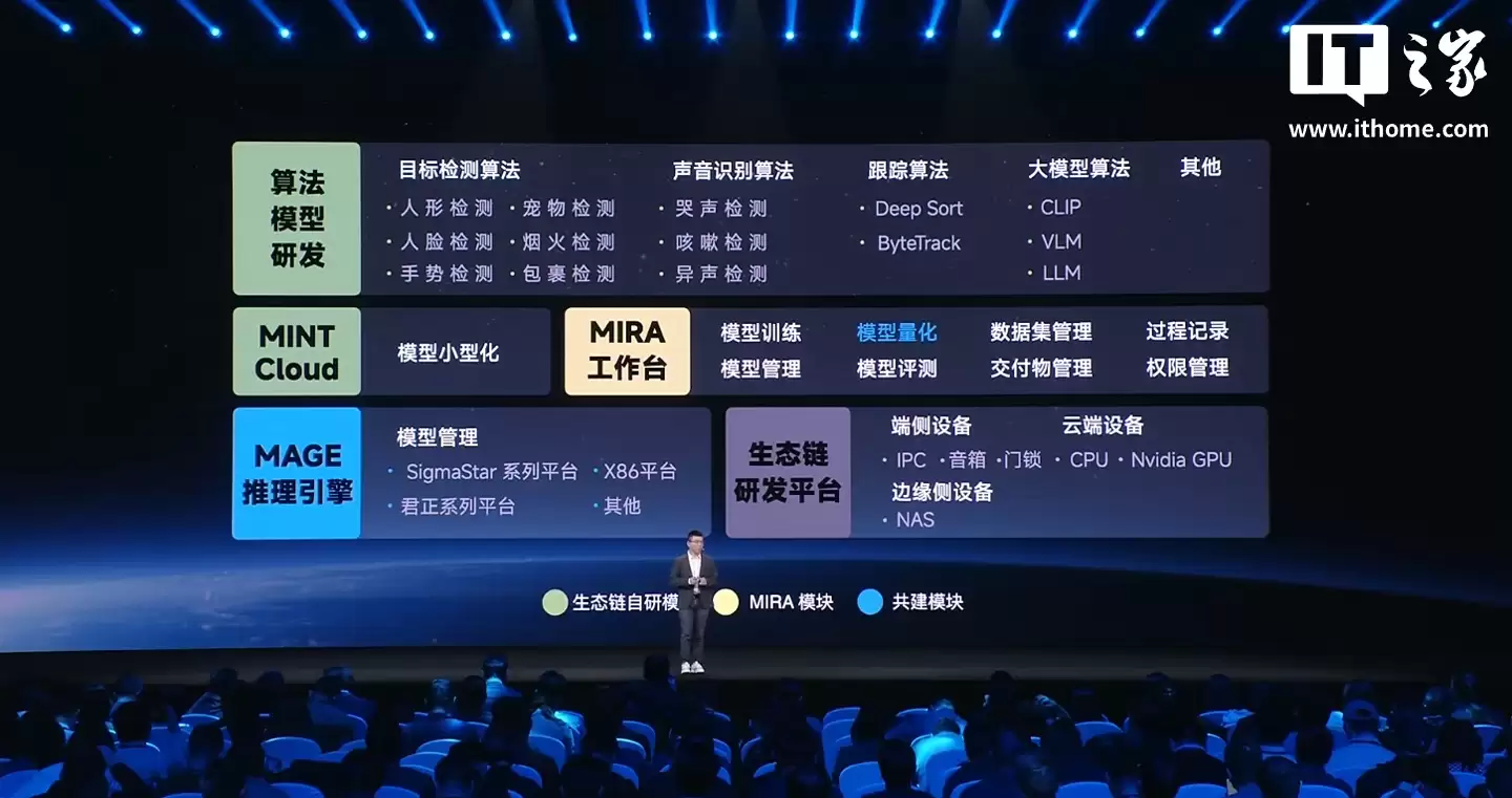 小米自研 MINT 统一模型部署平台发布：降低 AI 开发门槛，优先向生态链公司开放