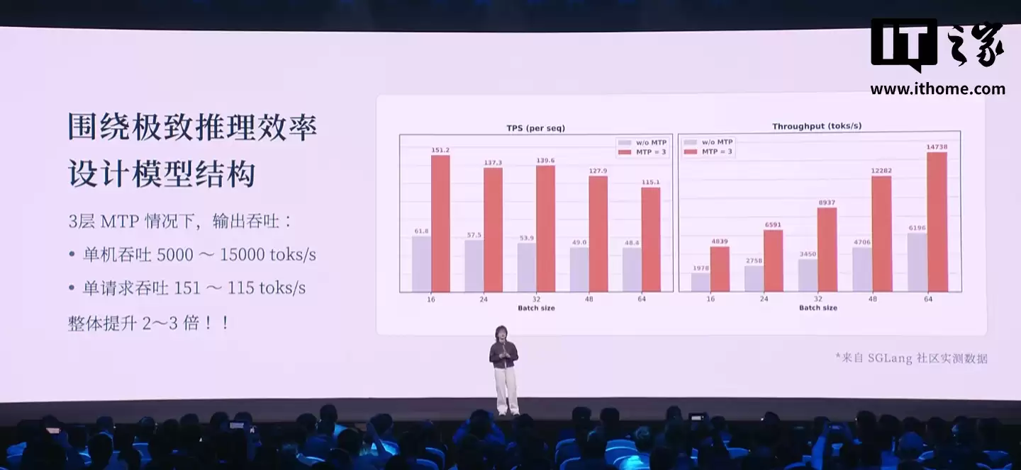 罗福莉加入小米后首秀，解释 MiMo-V2-Flash 模型如何做到推理速度飞快