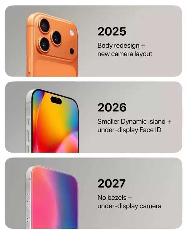 苹果大幅扩展iPhone产品线:2027年秋季前计划发布至少7款