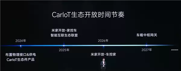小米汽车：比亚迪、广汽丰田等首批合作伙伴已加入CarloT生态