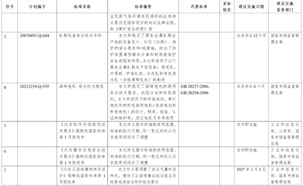 拒绝隐藏式杯具重现!工信部征求意见:《汽车车门把手安全技术要求》来了