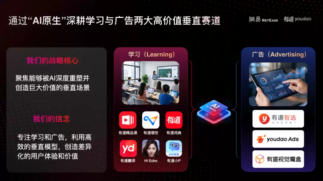 网易有道宣布战略升级,从“教育科技公司”迈向 “学习与广告 AI 应用服务提供商”
