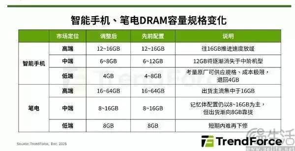 回旋镖，AI或将成为导致手机的“反向升级”