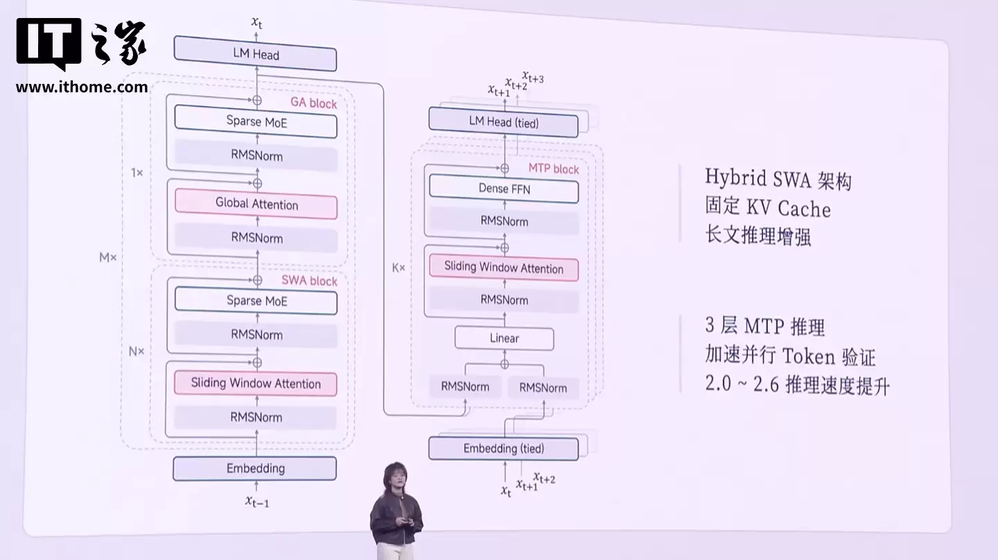 罗福莉加入小米后首秀，解释 MiMo-V2-Flash 模型如何做到推理速度飞快
