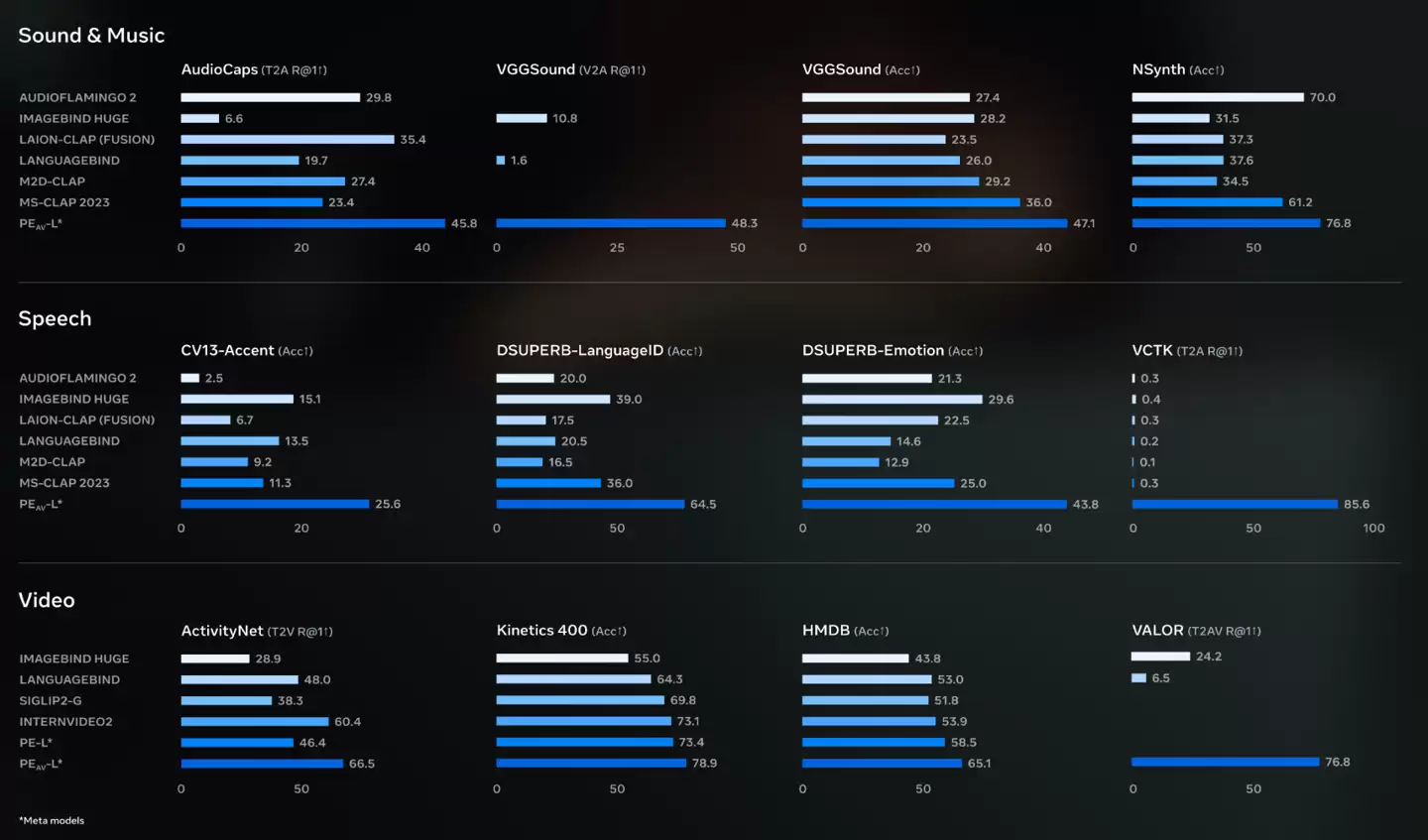 从视频一键提取某个声音:Meta 发布 SAM Audio,多模态音频分离新突破