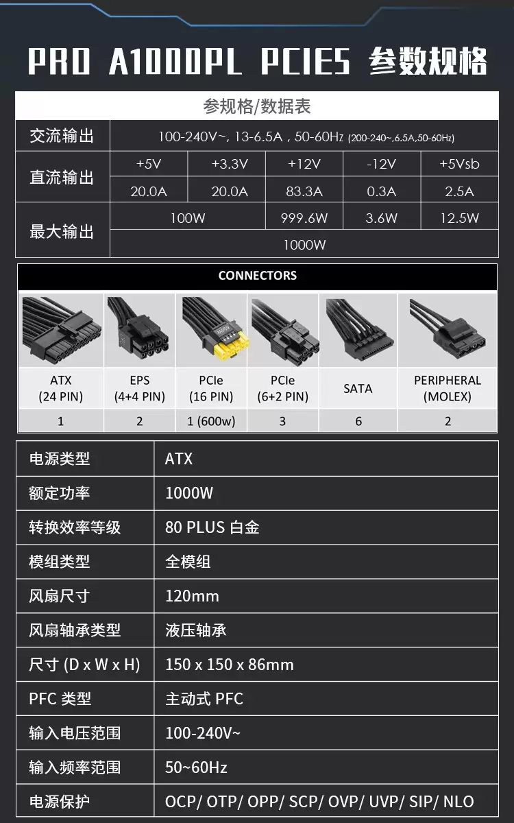 微星PRO A1000PL PCIE5电源上市:ATX3.1+PCIe5.1双认证,首发699元
