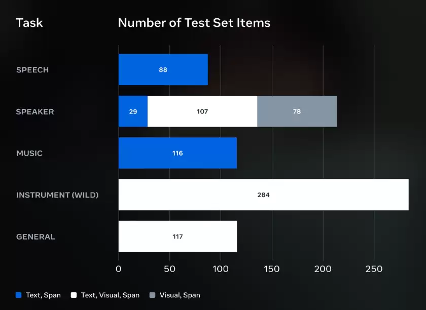 从视频一键提取某个声音:Meta 发布 SAM Audio,多模态音频分离新突破