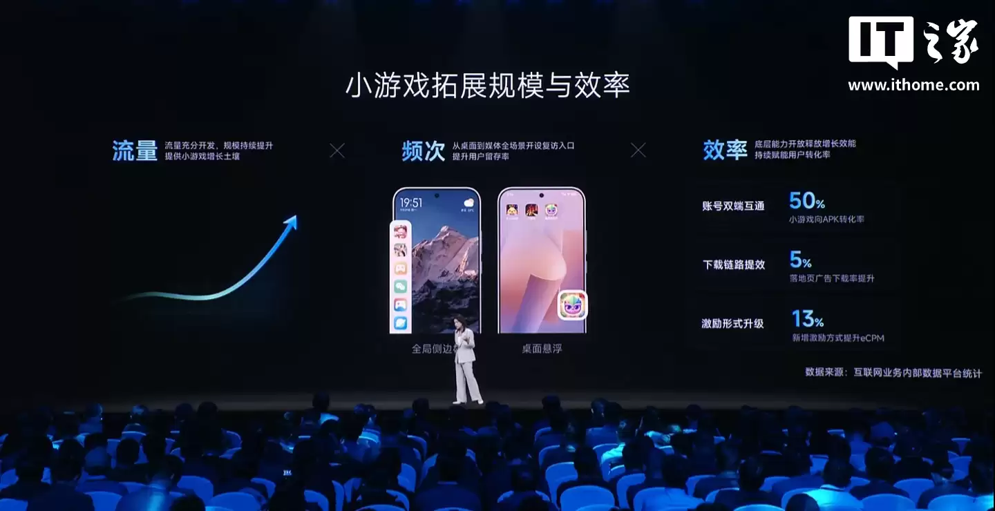 小米生态全球累计开发者达120万，海外月活用户5.5亿