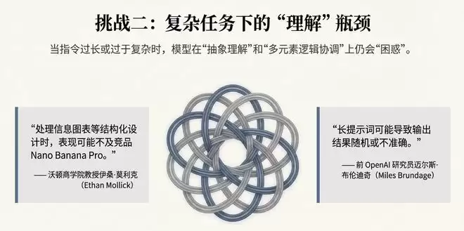 OpenAI新模型来了！4倍速、降价20%，网友却叹气：还是输给谷歌