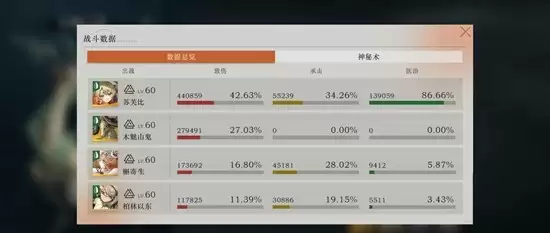 《重返未来：1999》木魅山鬼原型剖解3攻略