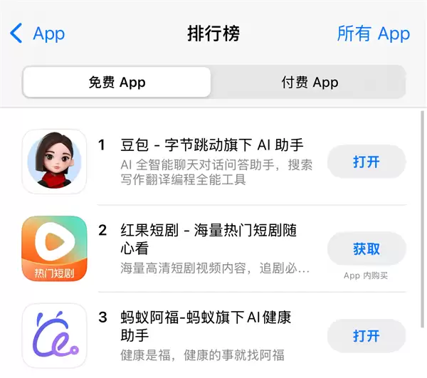 蚂蚁阿福登顶应用榜第三，月活突破1500万成AI健康领军者
